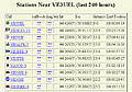table of nearby stations