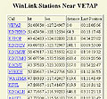 table of nearby stations