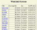 table of stations