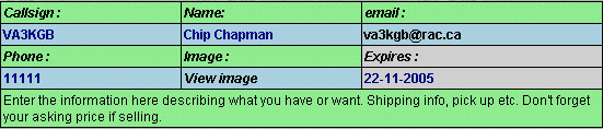 Individual Ad information shown